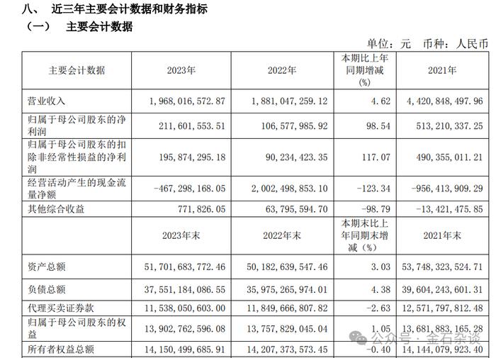 闻所未闻！离职4年，投行民工被要求退还出差补助？