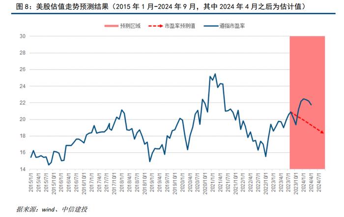 中信建投 | 通胀预期回落，黄金谨慎追涨——财富配置5月报·战术篇