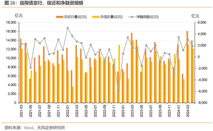 广义基金增持政金债和同业存单——4月中债登和上清所托管数据点评