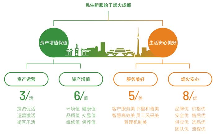 触达民生，与时代同频共振——新希望服务与克而瑞联袂发布行业首份《民生服务白皮书》| 物业观察