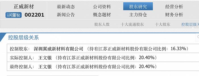 高溢价刺激股价涨停！正威新材股权又遭拍卖，接盘方与实控人“世界铜王”有关？