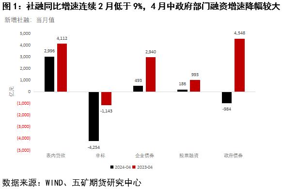 经济和信贷打架关我钢筋什么事？