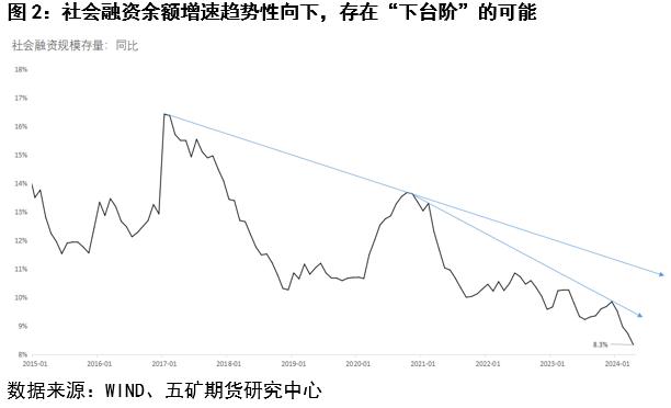 经济和信贷打架关我钢筋什么事？