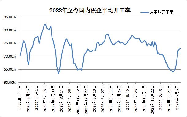 生意社：需求较好  粗苯拍卖价格上行（5月17日至5月24日）