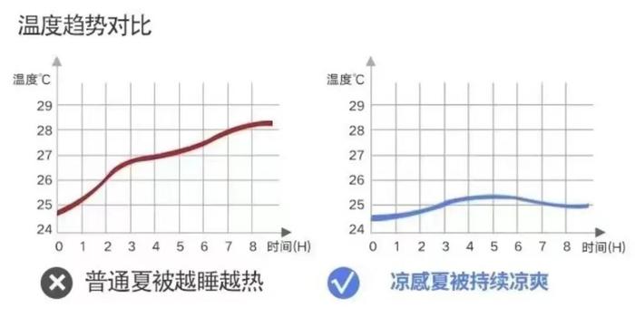 舒服啊！艾草做的夏凉被，爽身还驱蚊！夜夜好眠