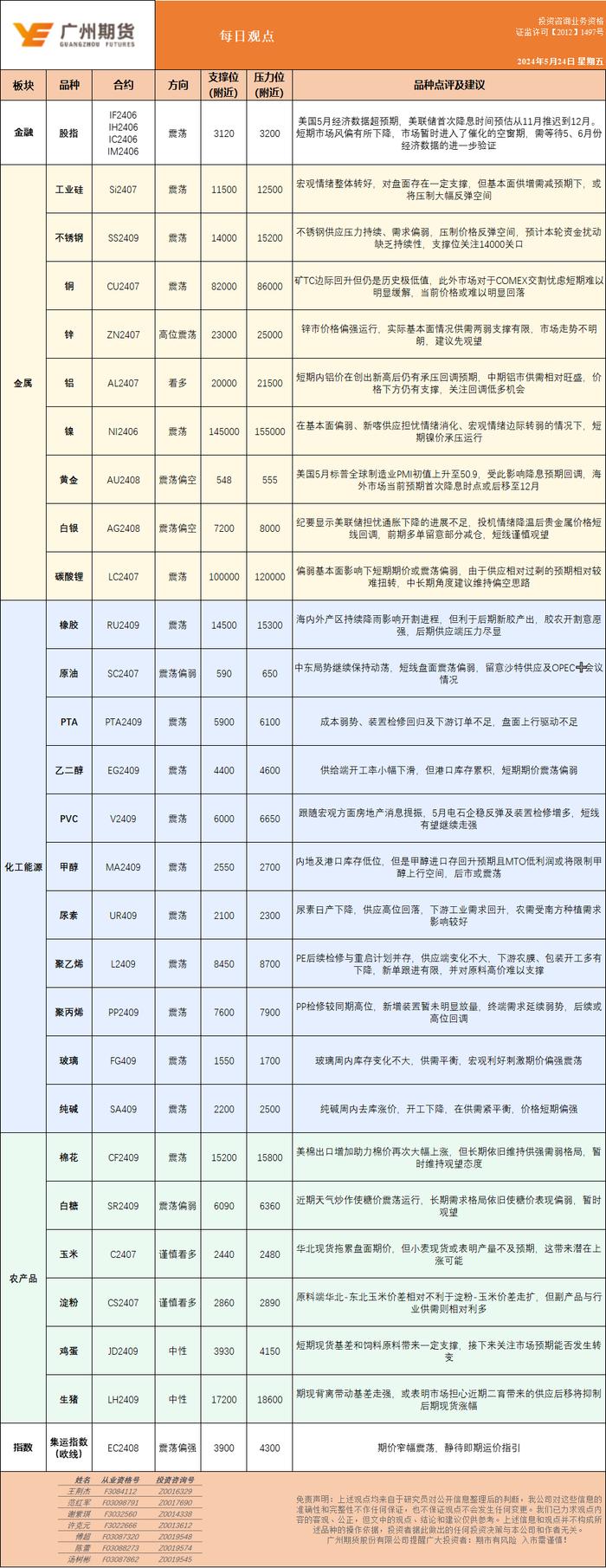 每日观点丨期货行情观点0524