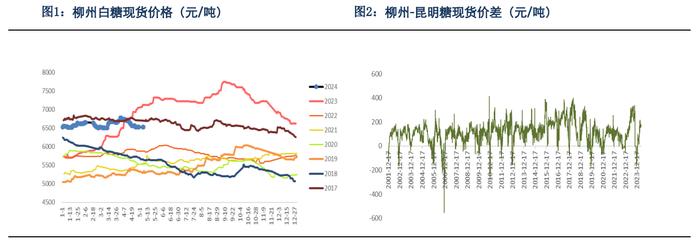 现货市场相对稳定 预计郑糖短期走势强于原糖