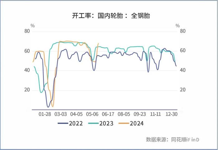 沪胶价格重心抬升，震荡仍是主基调