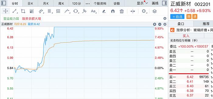 高溢价刺激股价涨停！正威新材股权又遭拍卖，接盘方与实控人“世界铜王”有关？