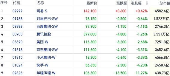 恒指短线4连阴情绪低迷 地产股加速回撤凸显行情脆弱