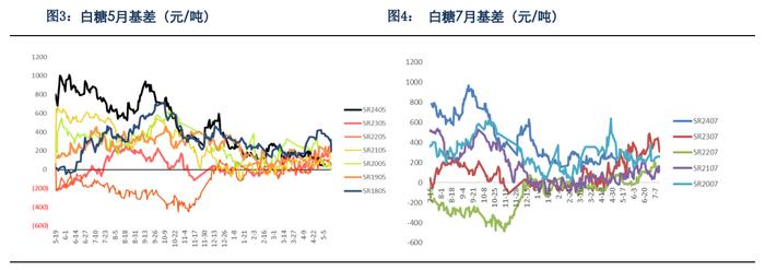 现货市场相对稳定 预计郑糖短期走势强于原糖