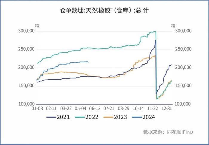 沪胶价格重心抬升，震荡仍是主基调