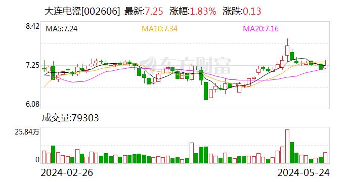 大连电瓷：目前公司绝缘子产品已经获得沙特准入资格 并取得了较好的销售业绩