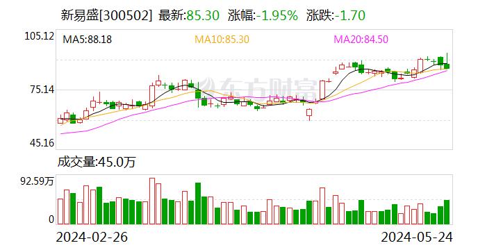 新易盛：主营业务为光模块，产品服务于AI/ML集群、云数据中心、数据通信、5G无线网络、电信传输等