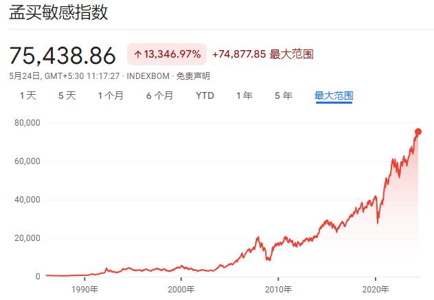 逆市创新高！印度股市接下来还有两个大风险