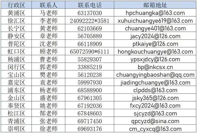 第六届“中国创翼”创业创新大赛上海选拔赛暨第八届上海市创业新秀评选等你来参与→