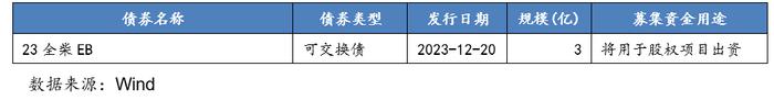 从控股上市公司到新增融资，这些区县级国企是怎么做的