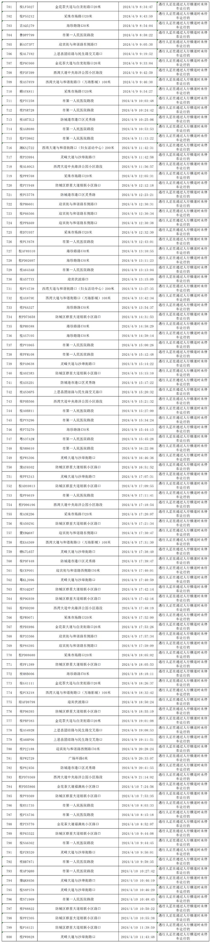 四月礼让斑马线“红黑榜”出炉，看看你的车在什么榜？