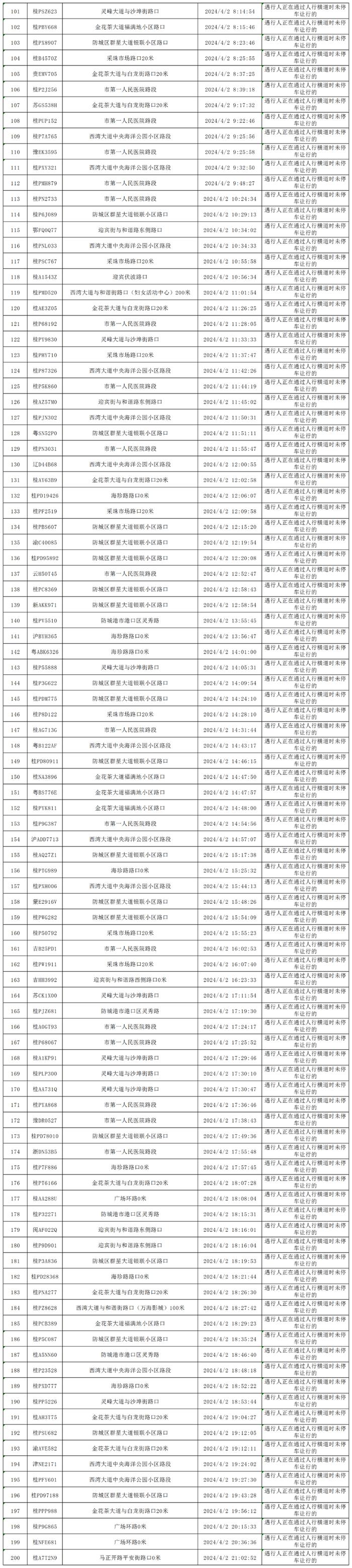 四月礼让斑马线“红黑榜”出炉，看看你的车在什么榜？