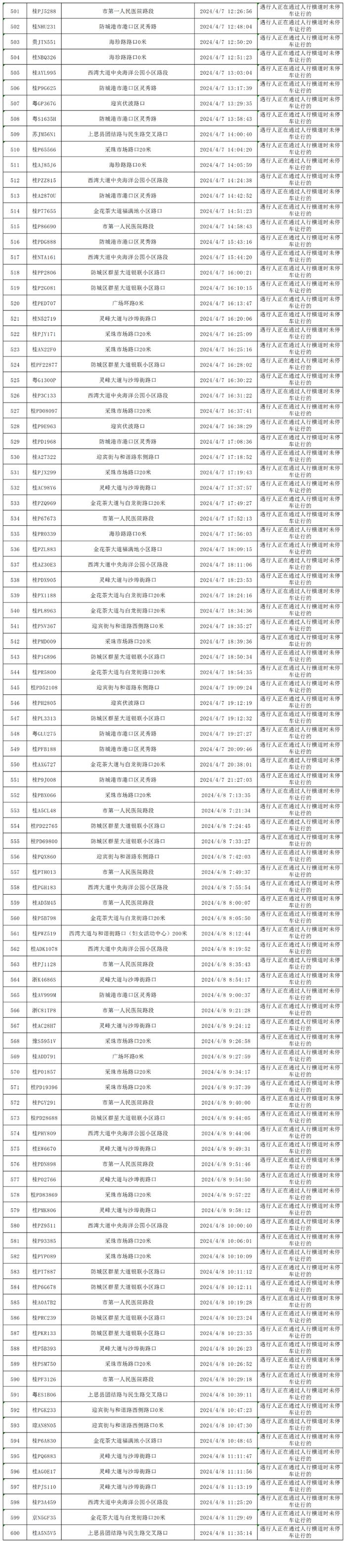 四月礼让斑马线“红黑榜”出炉，看看你的车在什么榜？