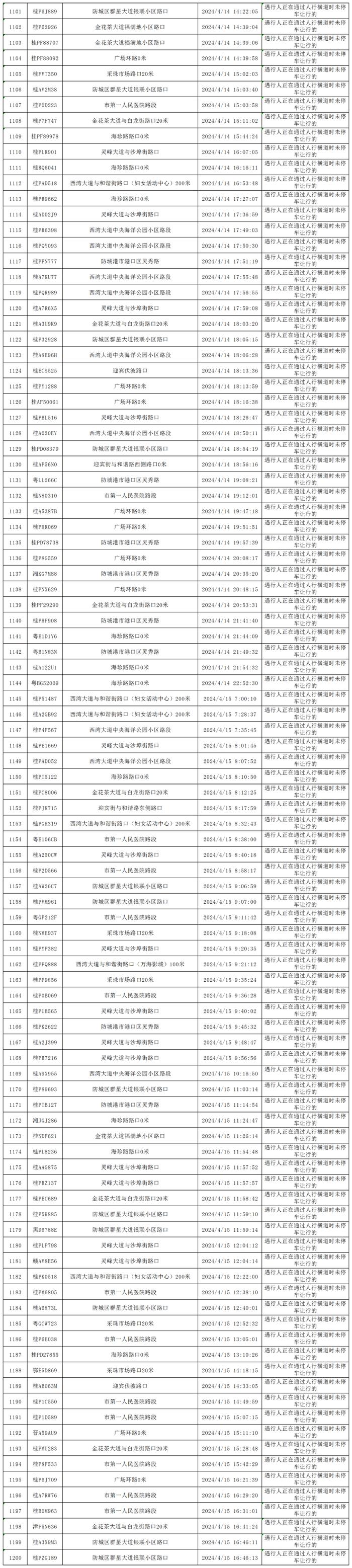 四月礼让斑马线“红黑榜”出炉，看看你的车在什么榜？