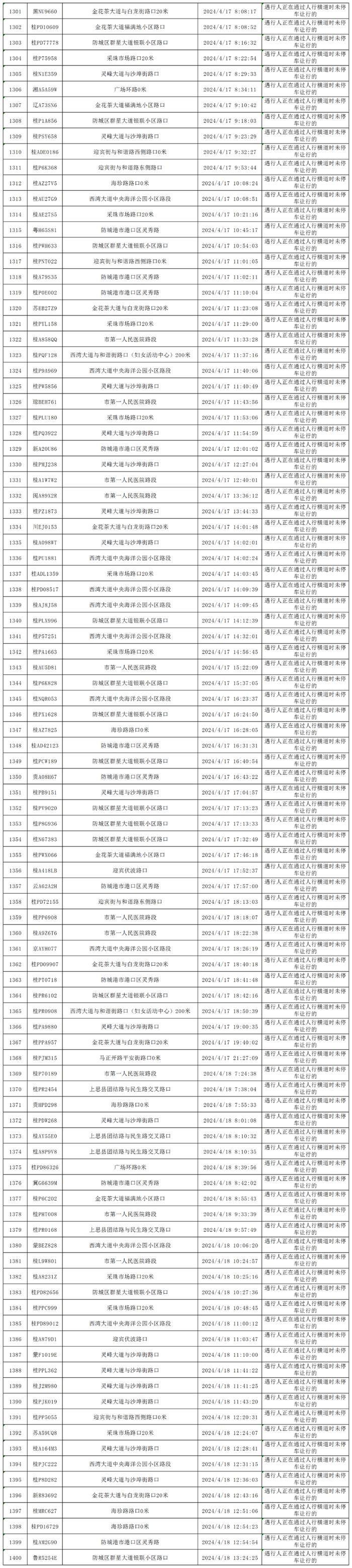 四月礼让斑马线“红黑榜”出炉，看看你的车在什么榜？