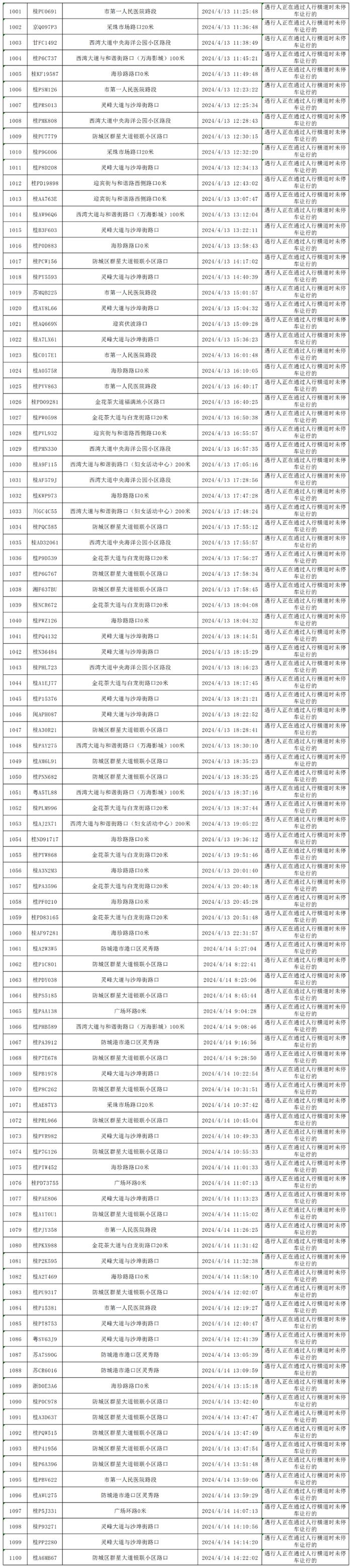 四月礼让斑马线“红黑榜”出炉，看看你的车在什么榜？