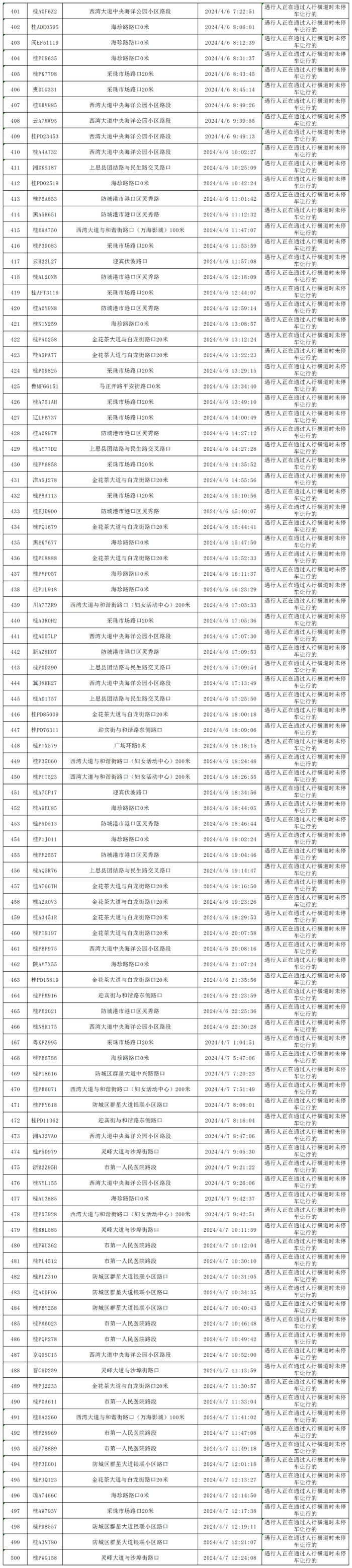 四月礼让斑马线“红黑榜”出炉，看看你的车在什么榜？