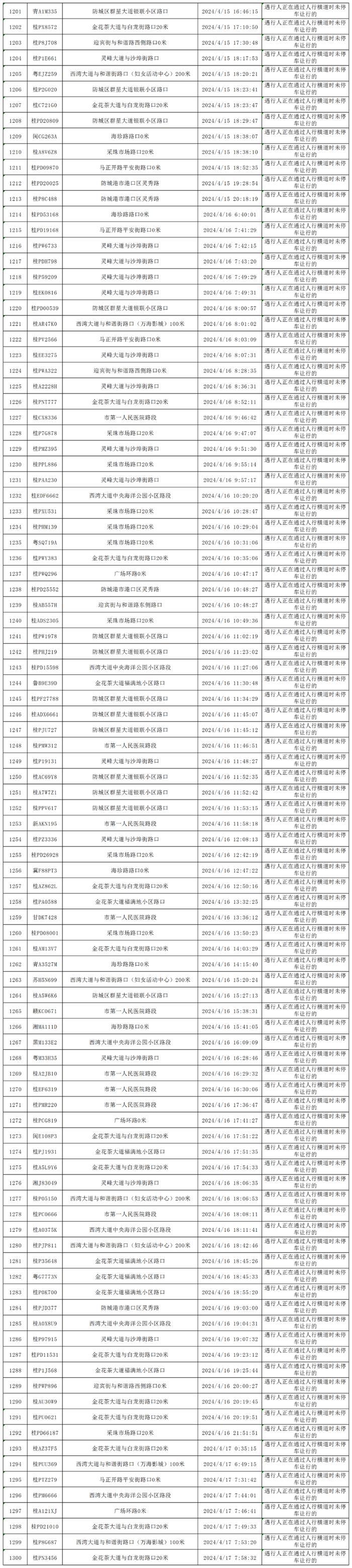 四月礼让斑马线“红黑榜”出炉，看看你的车在什么榜？