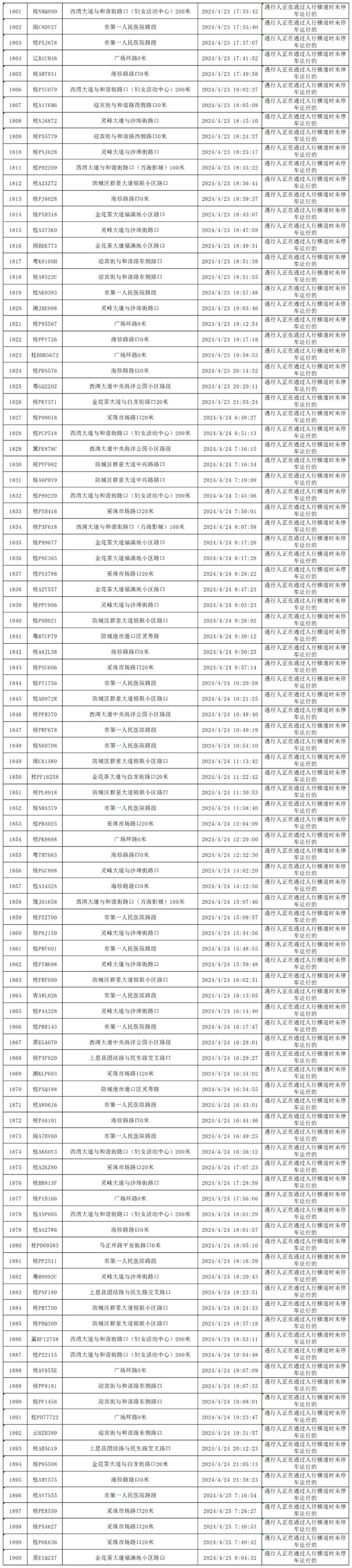 四月礼让斑马线“红黑榜”出炉，看看你的车在什么榜？