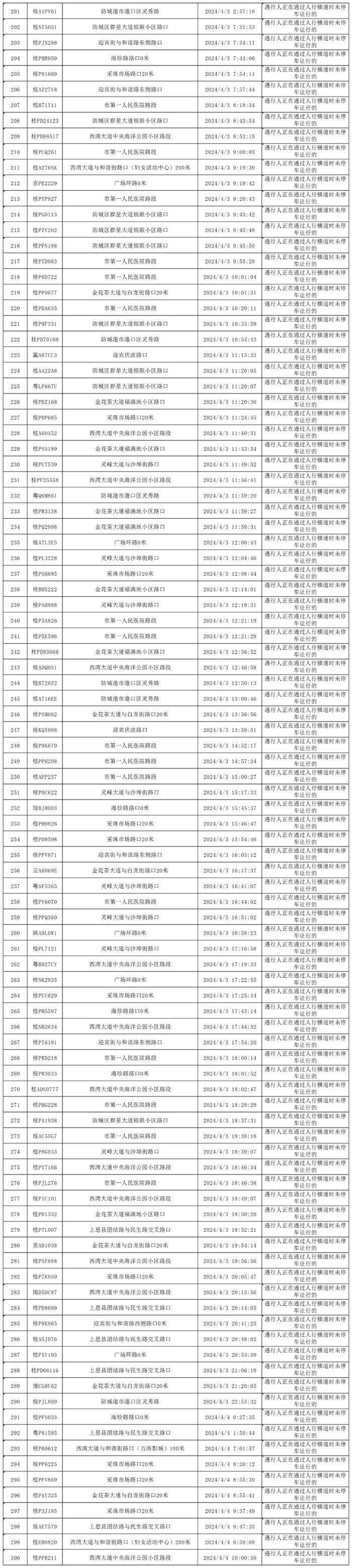 四月礼让斑马线“红黑榜”出炉，看看你的车在什么榜？