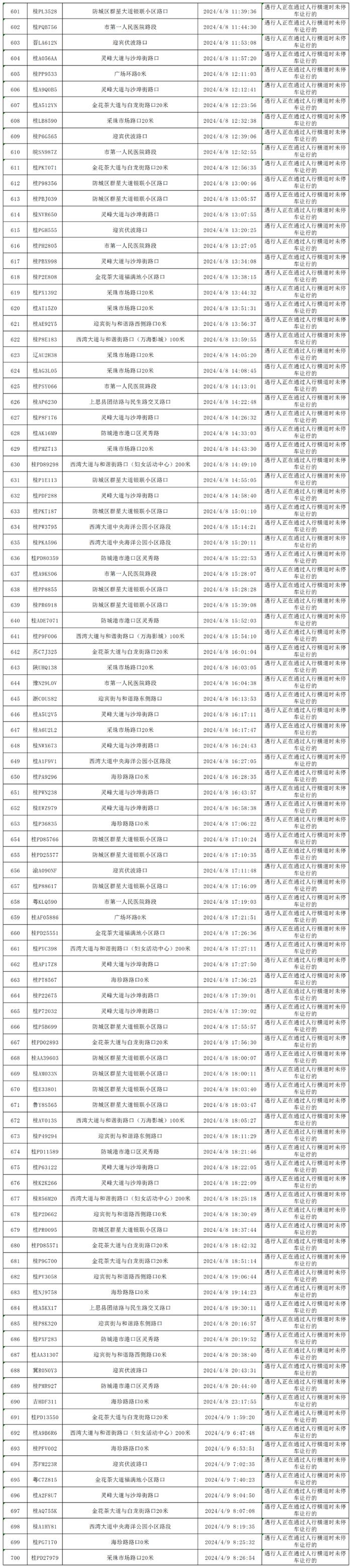 四月礼让斑马线“红黑榜”出炉，看看你的车在什么榜？