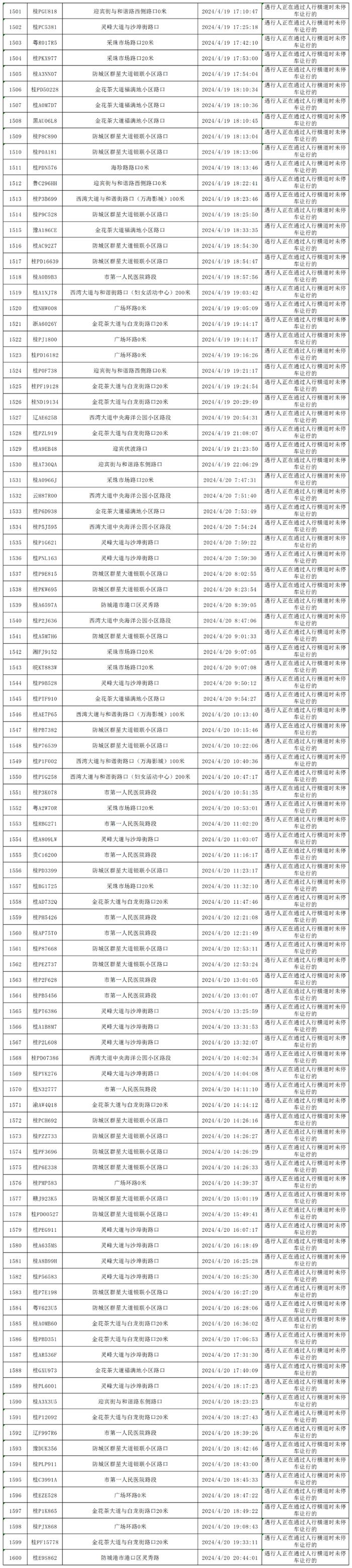 四月礼让斑马线“红黑榜”出炉，看看你的车在什么榜？