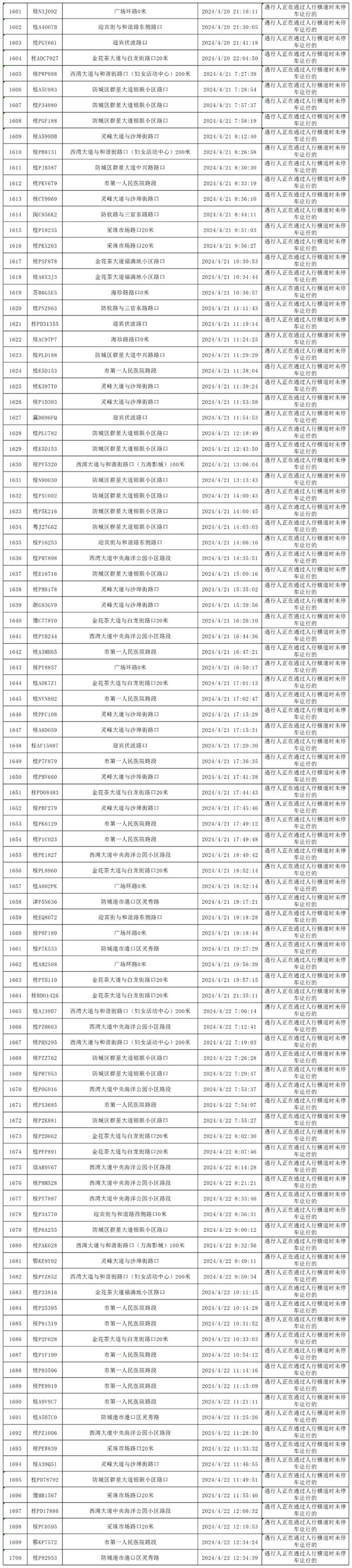 四月礼让斑马线“红黑榜”出炉，看看你的车在什么榜？