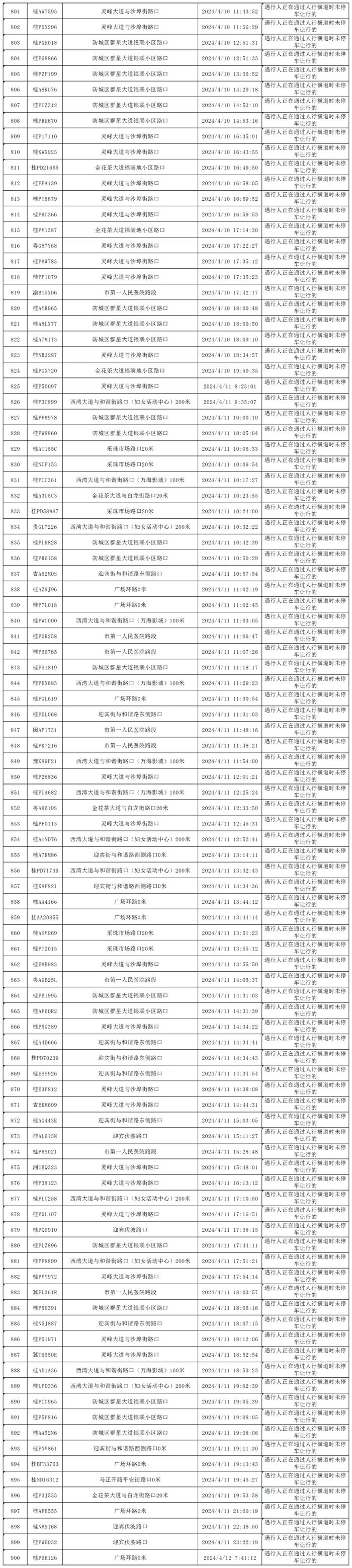 四月礼让斑马线“红黑榜”出炉，看看你的车在什么榜？