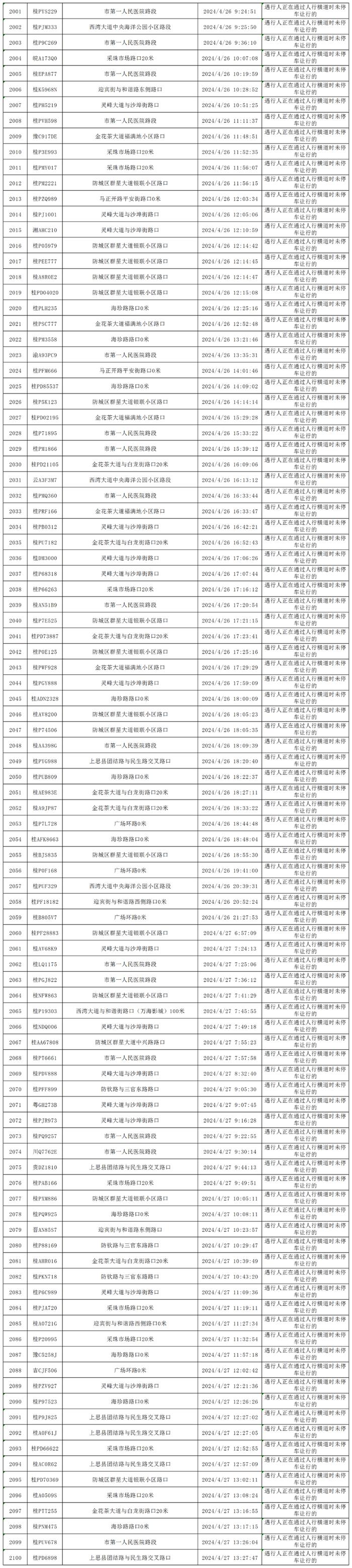 四月礼让斑马线“红黑榜”出炉，看看你的车在什么榜？