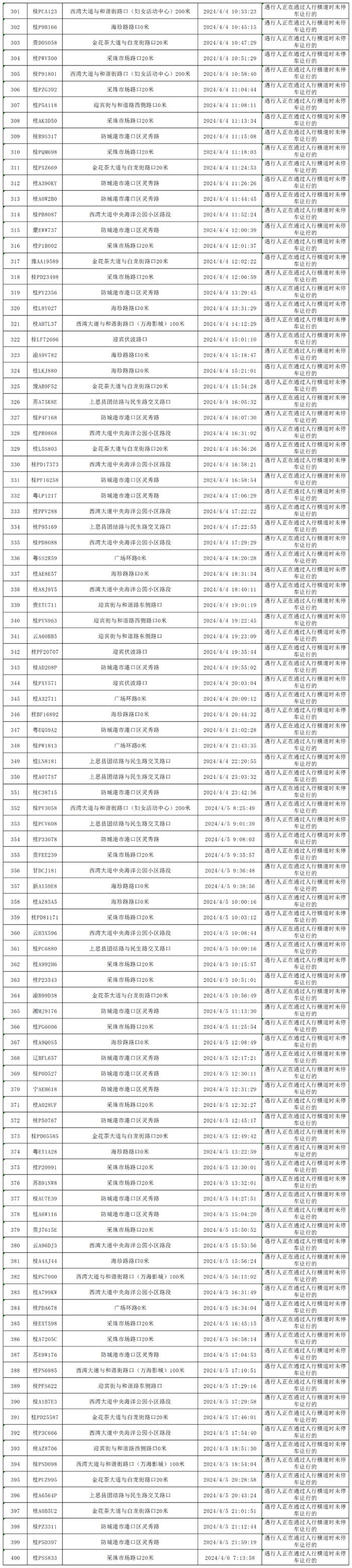 四月礼让斑马线“红黑榜”出炉，看看你的车在什么榜？