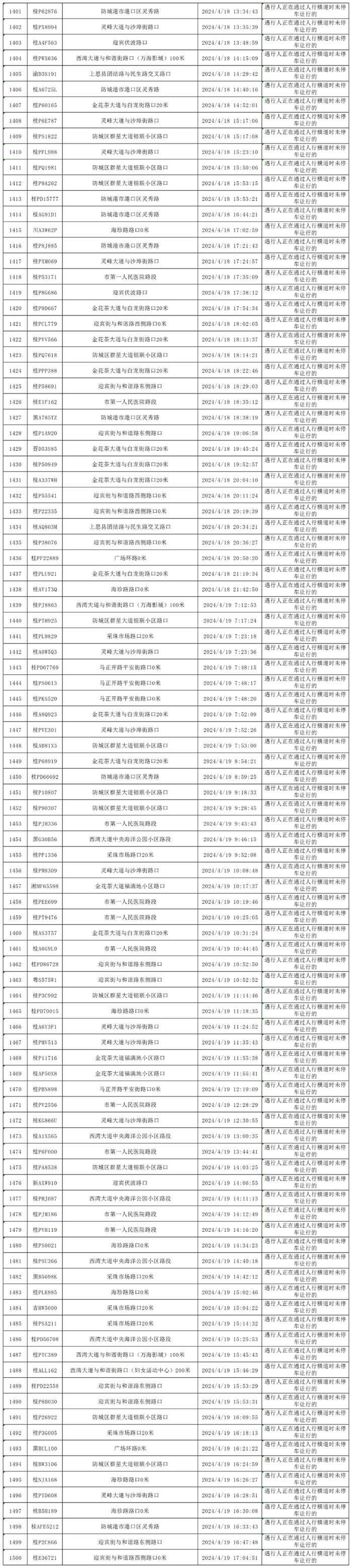 四月礼让斑马线“红黑榜”出炉，看看你的车在什么榜？