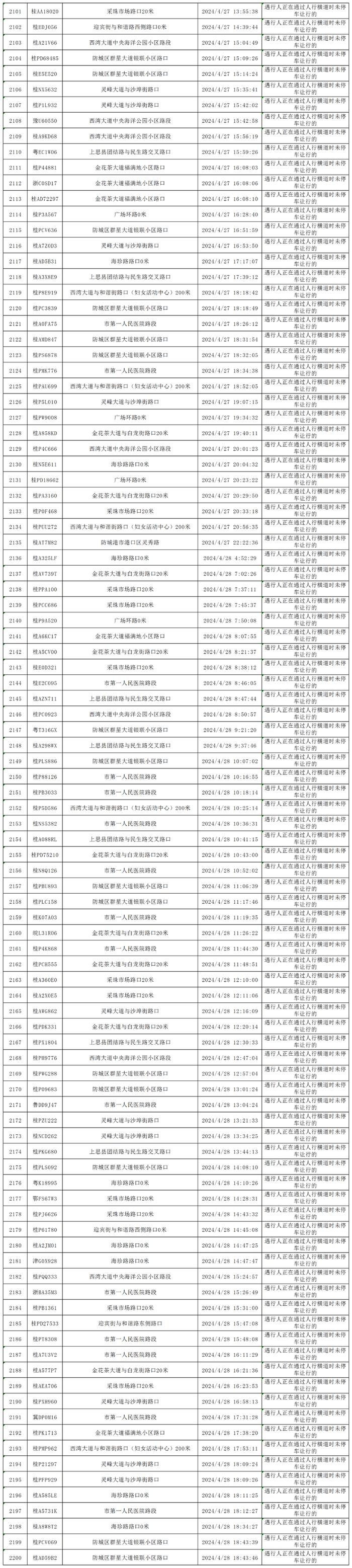 四月礼让斑马线“红黑榜”出炉，看看你的车在什么榜？