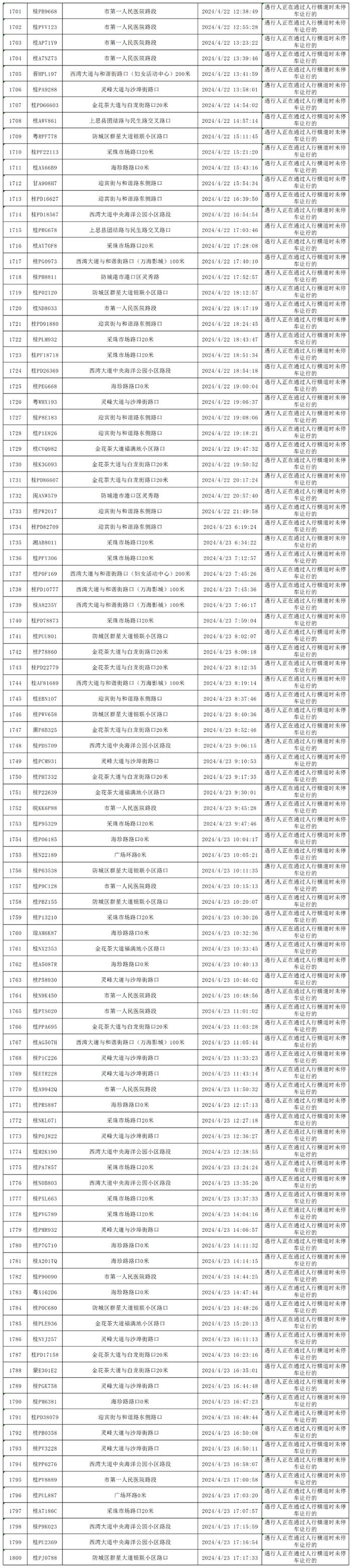 四月礼让斑马线“红黑榜”出炉，看看你的车在什么榜？