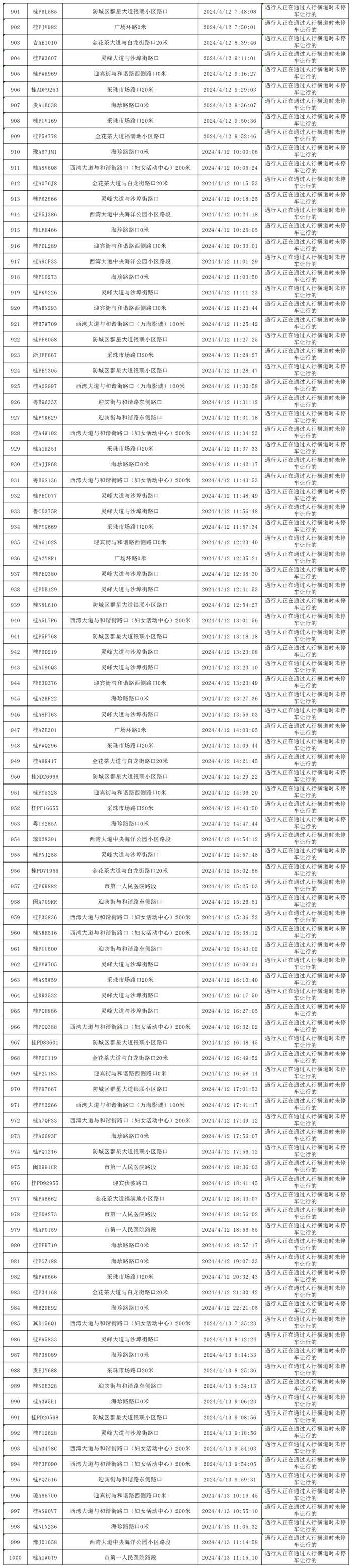 四月礼让斑马线“红黑榜”出炉，看看你的车在什么榜？