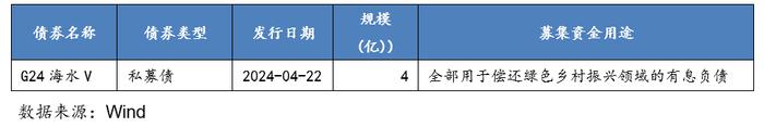 从控股上市公司到新增融资，这些区县级国企是怎么做的