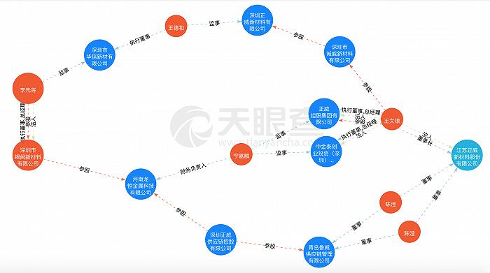 高溢价刺激股价涨停！正威新材股权又遭拍卖，接盘方与实控人“世界铜王”有关？