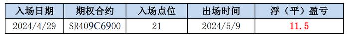 现货市场相对稳定 预计郑糖短期走势强于原糖