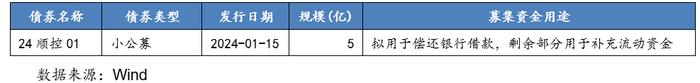 从控股上市公司到新增融资，这些区县级国企是怎么做的