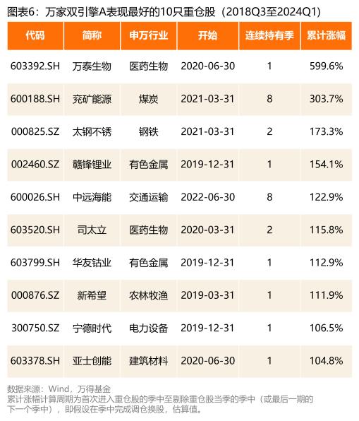 叶勇与邹立虎飚速！谁会成今年大赢家？