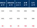 Mysteel周报：上海钢筋网片价格整体小幅上涨 预计下周价格或震荡偏强运行（5.17-5.24）