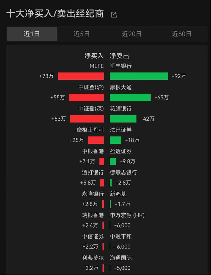 320亿医药龙头暴跌45%带崩港股创新药，高管直呼太震惊！机构重仓名单又见葛兰