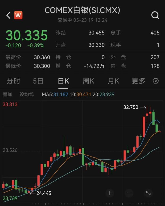 全球巨震！美股暴跌600点，黄金、白银大跳水！比特币遭重挫