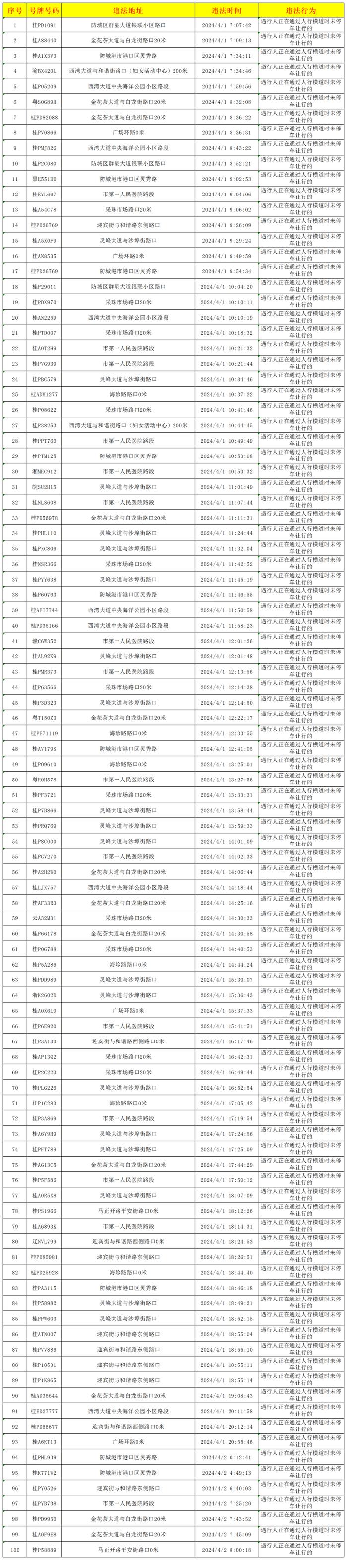 四月礼让斑马线“红黑榜”出炉，看看你的车在什么榜？